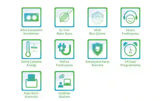 Alarko Flair Monoblok Havadan Suya Isı Pompası Özellikleri